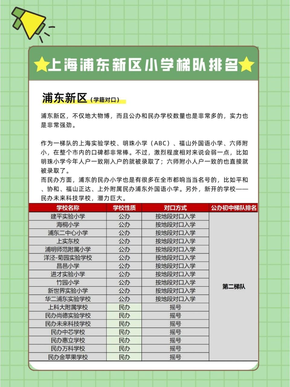 上海浦东新区小学梯队排名 99第一梯队学校评价标准: 独特的教学和