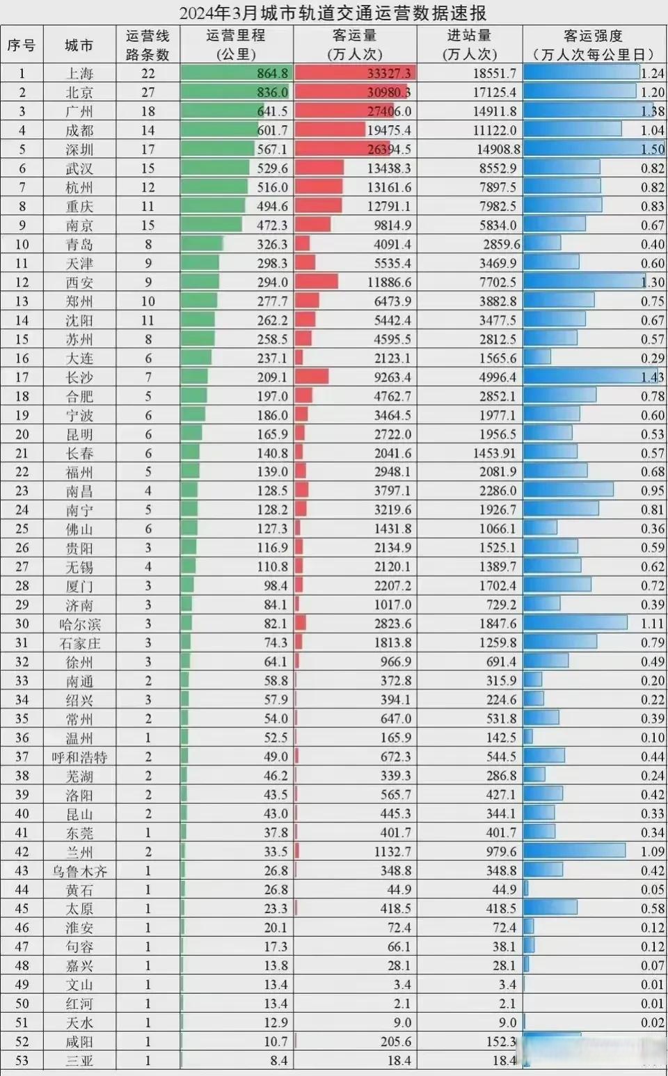 中国地铁线路图排名图片