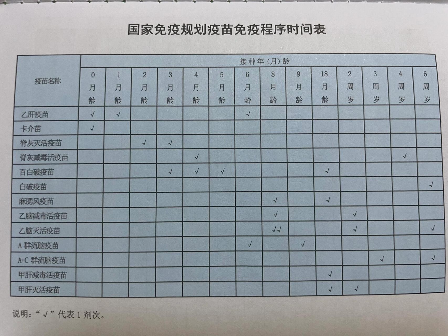 疫苗接种时间表及预防疾病 疫苗免疫程序时间表一览.