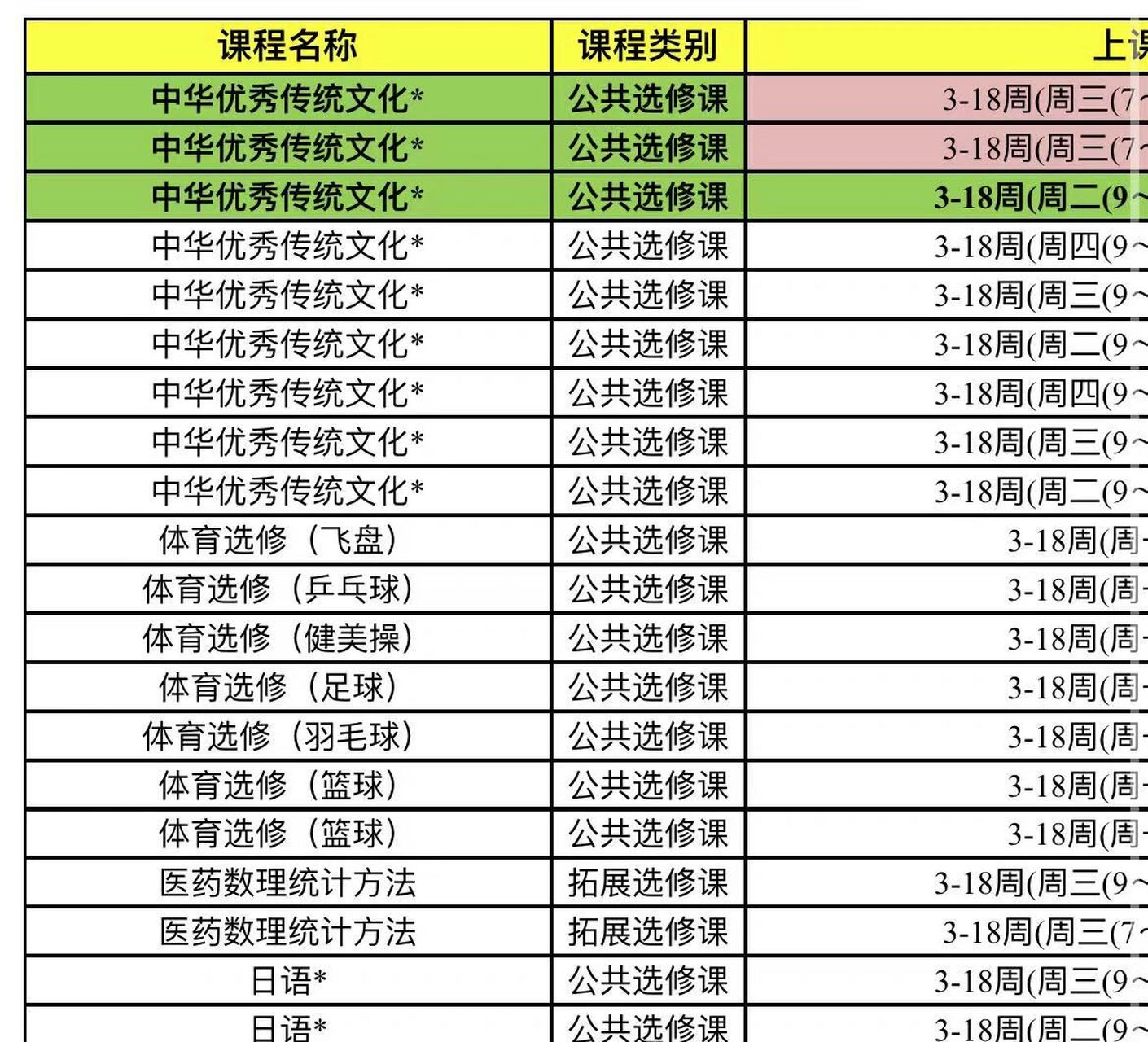 我们学校呢将会在大一下学期开始进行选修课程