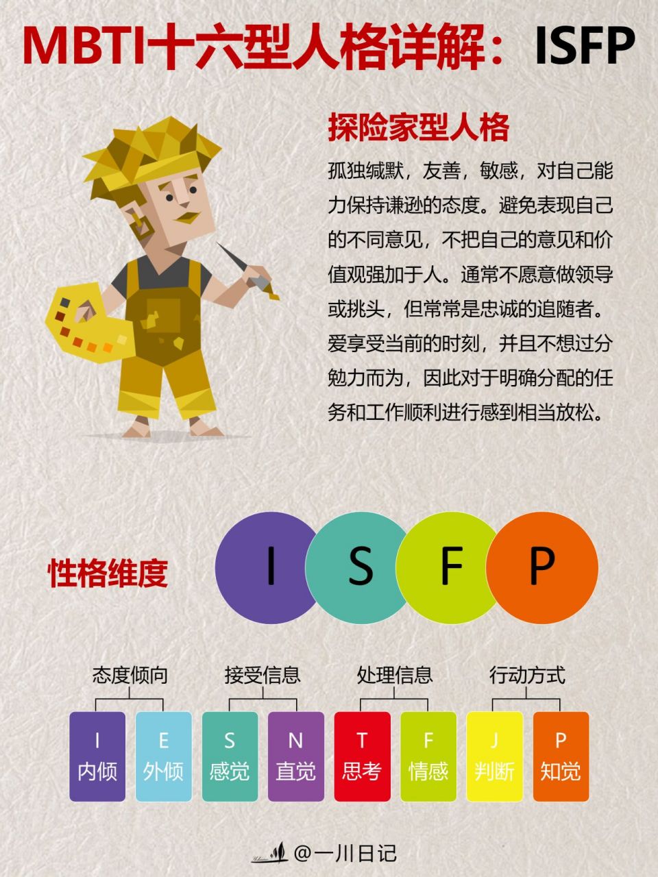 isfp探险家型人格: 孤独缄默,友善,敏感,对自己能力保持谦逊的态度.避