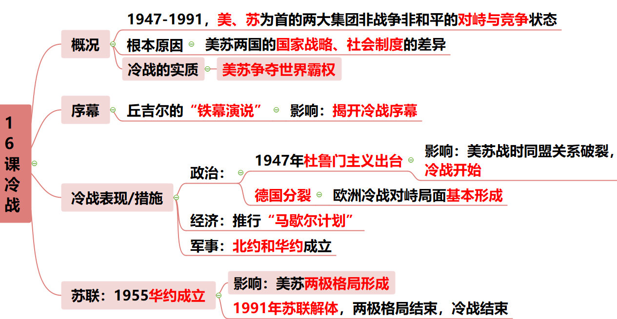 九下冷战思维导图图片