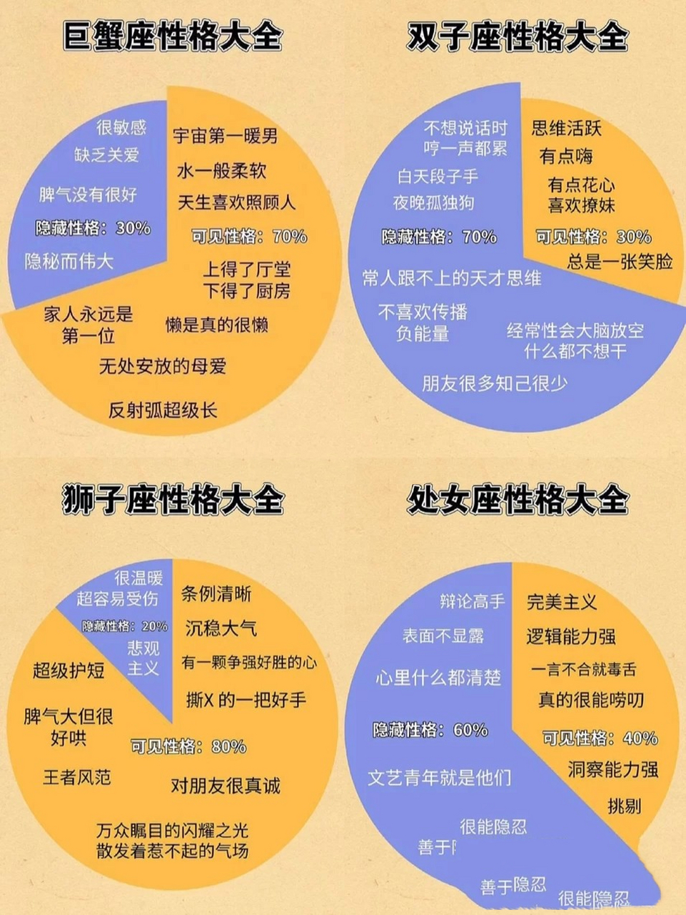 十二星座性格大全,超准! 十二星座性格大全,超准!