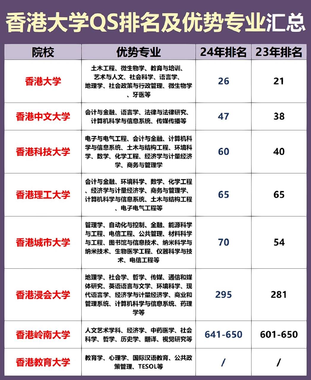香港留学|香港大学qs排名及优势专业分享 香港一直都是很多内地学生们