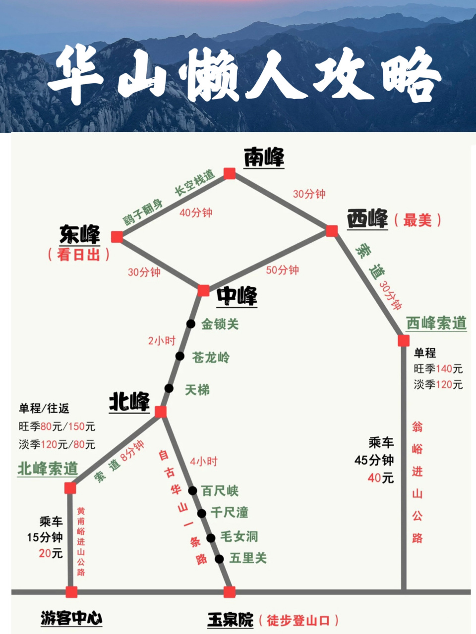 华山旅游路线示意图图片