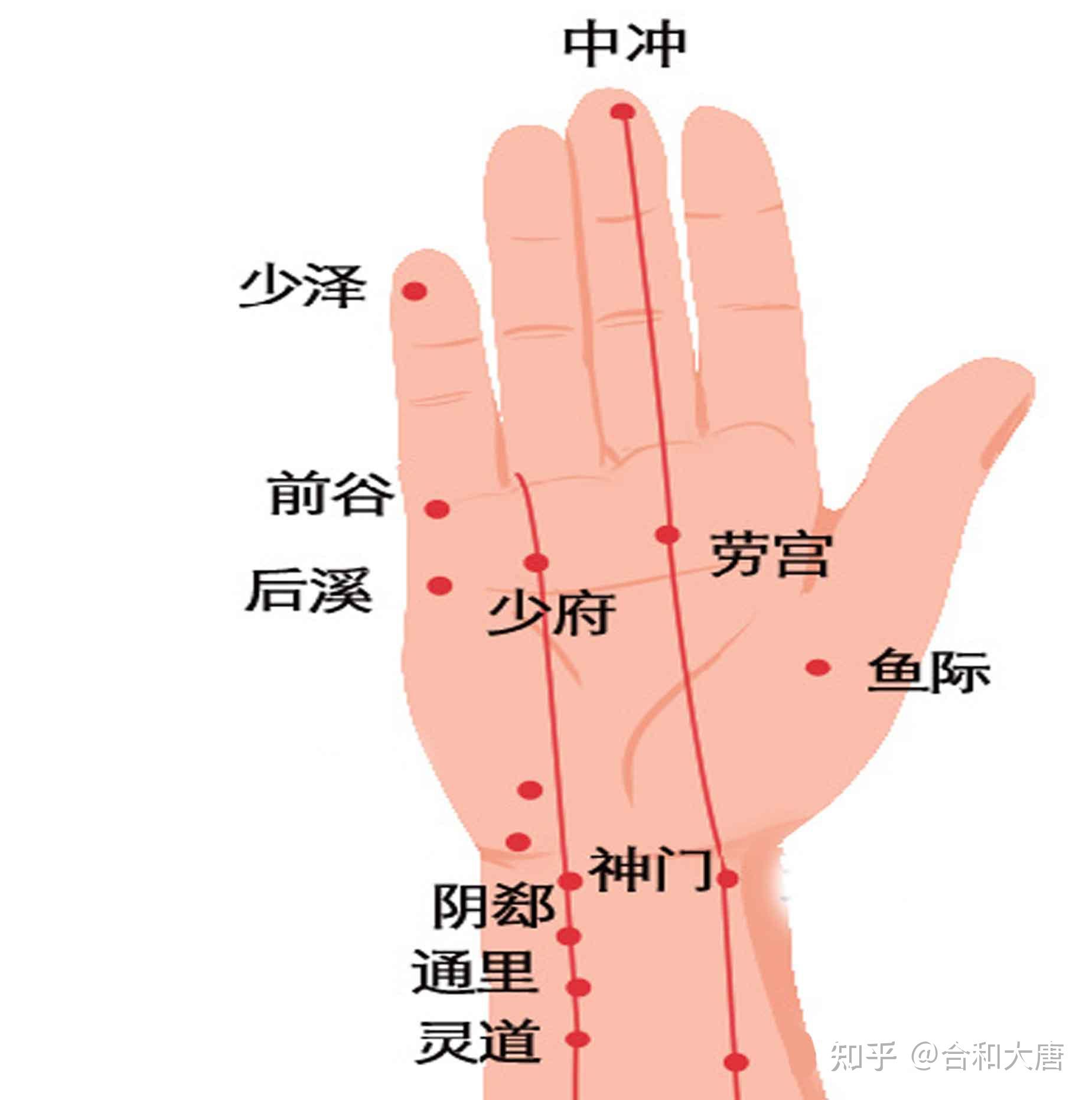 神门准确位置图图解图片