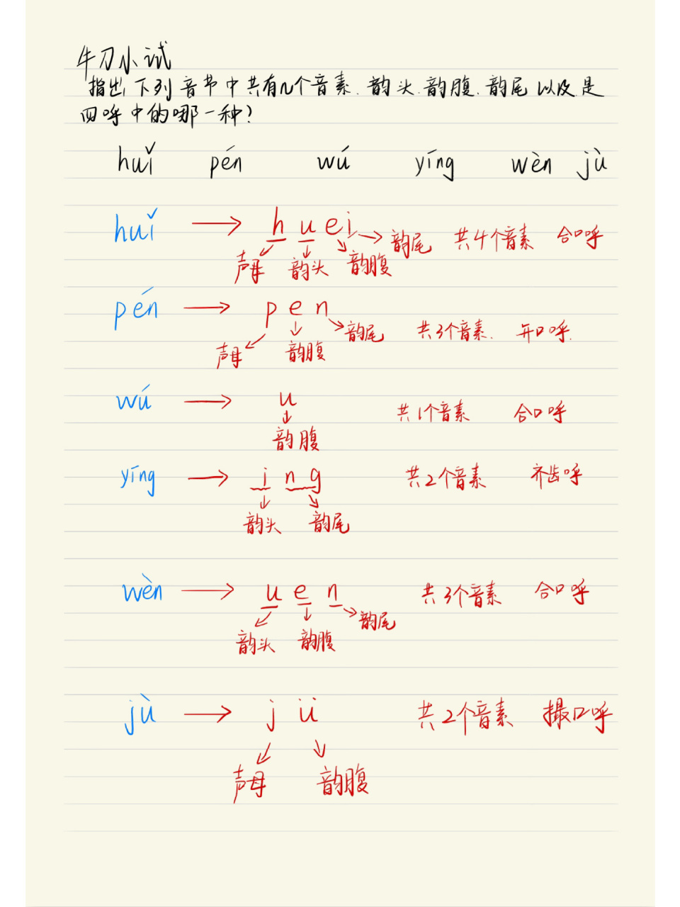 现代汉语——韵头,韵腹,韵尾以及四呼