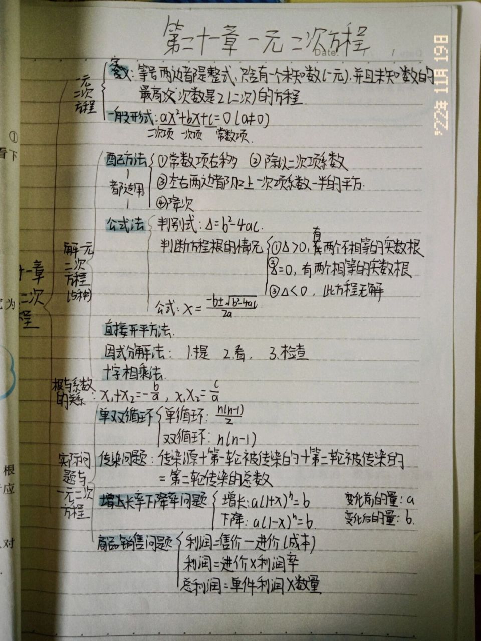 数学第二十一章一元二次方程思维导图