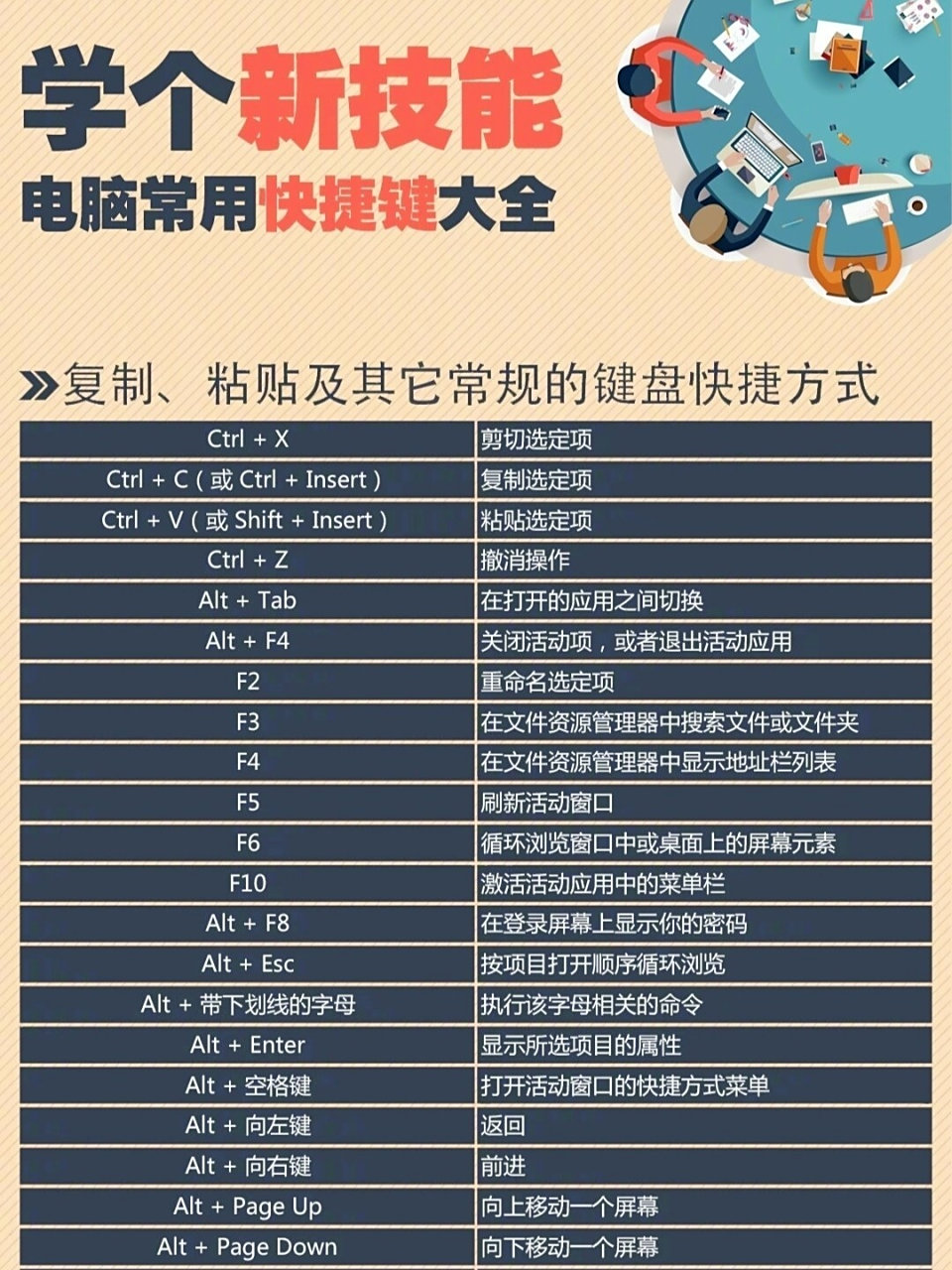 笔记本电脑快捷键使用大全|秒变电脑大神 01哈喽,大家好,我是先章哥