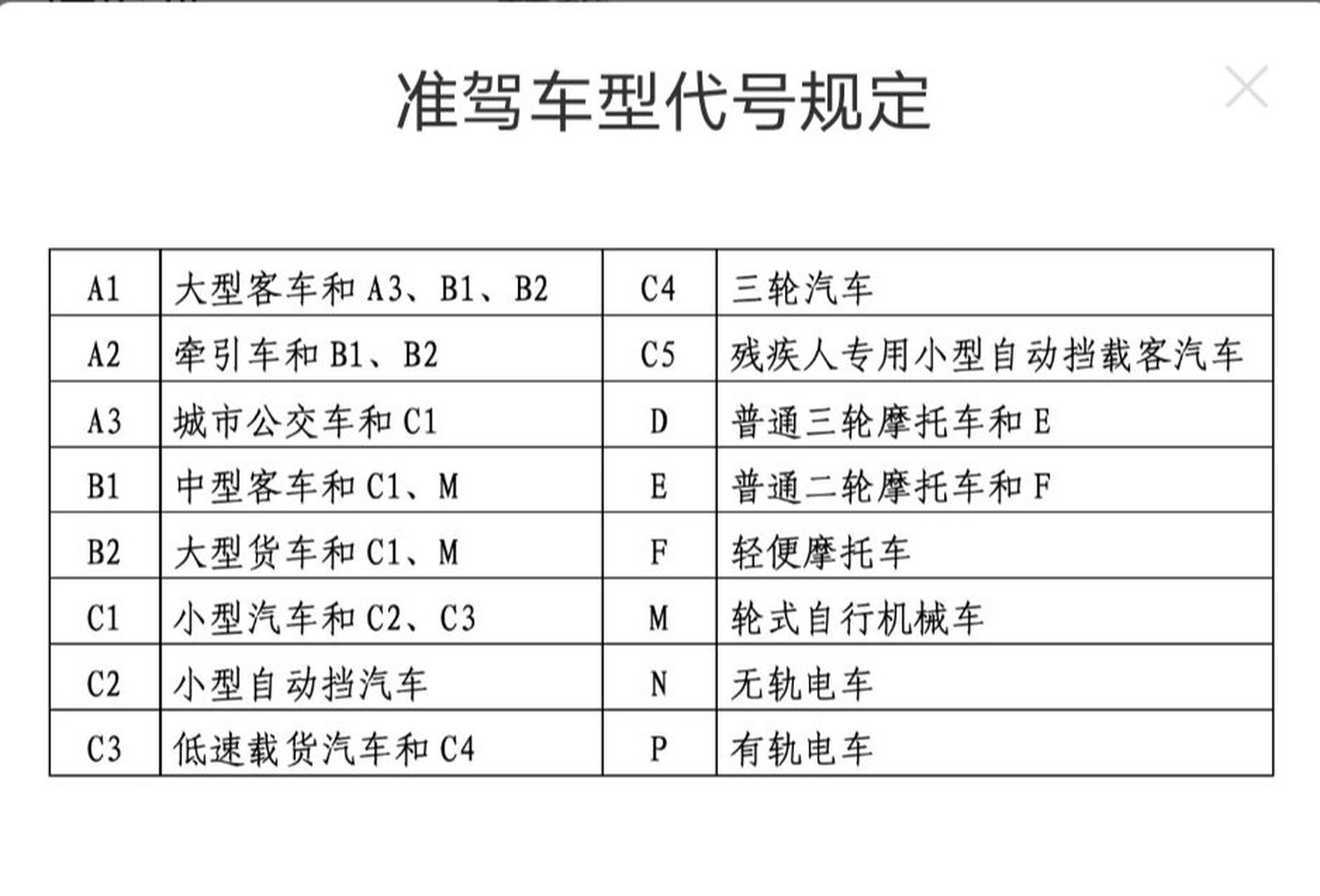 机动车准驾车型代号 机动车准驾车型代号