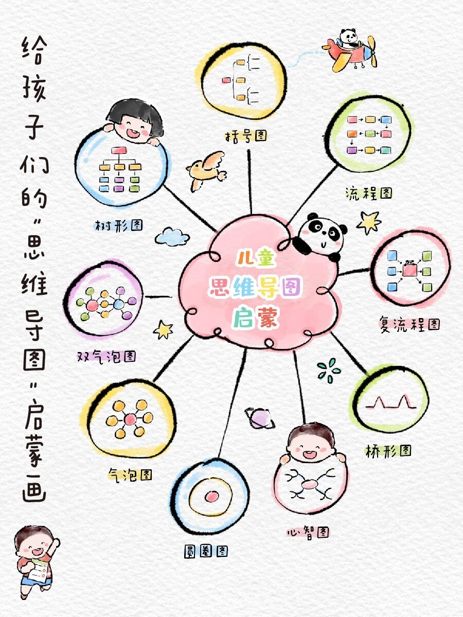 给孩子们9种"思维导图"启蒙模板