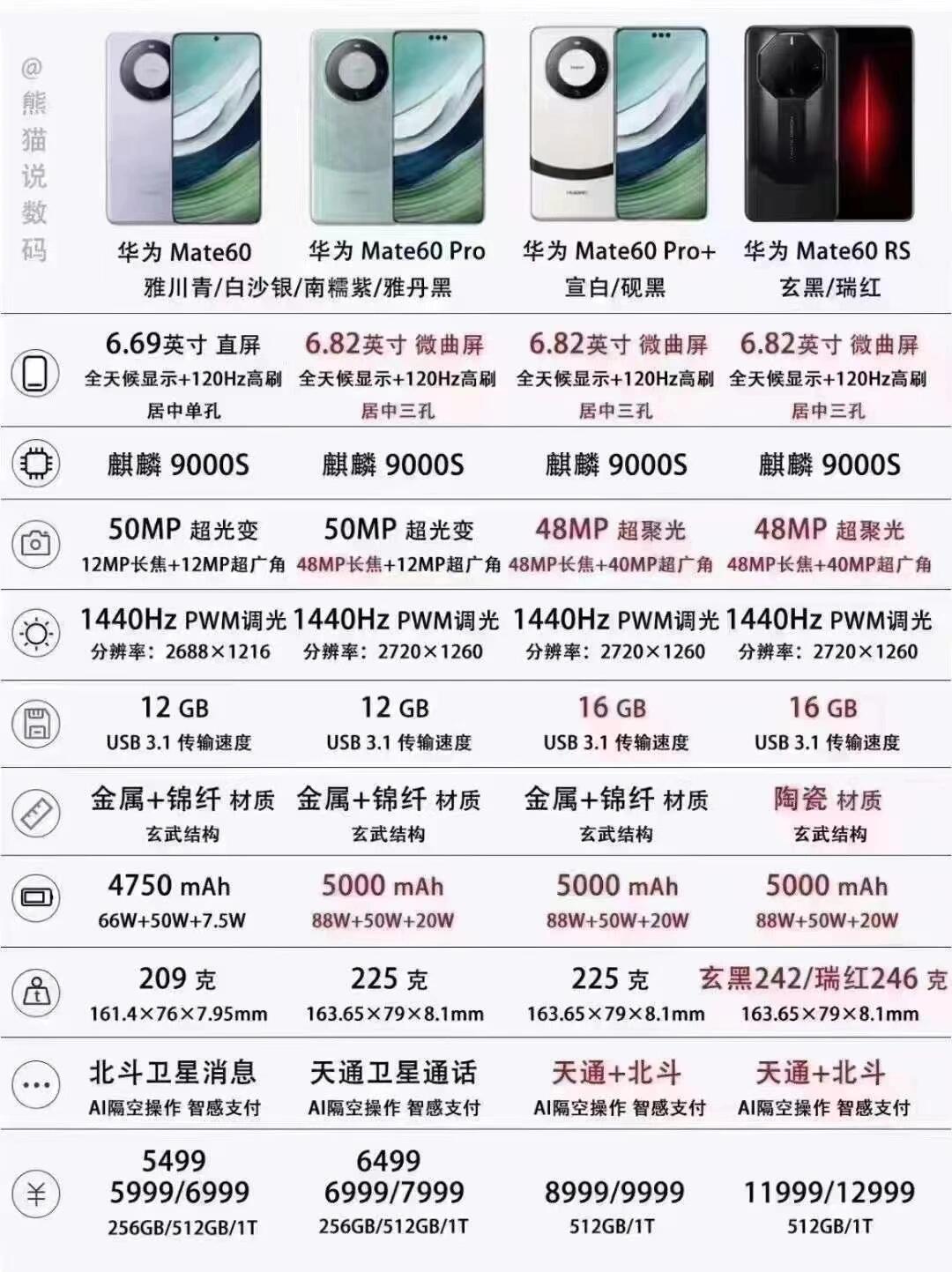 华为有什么系列(华为有什么系列的笔记本电脑)