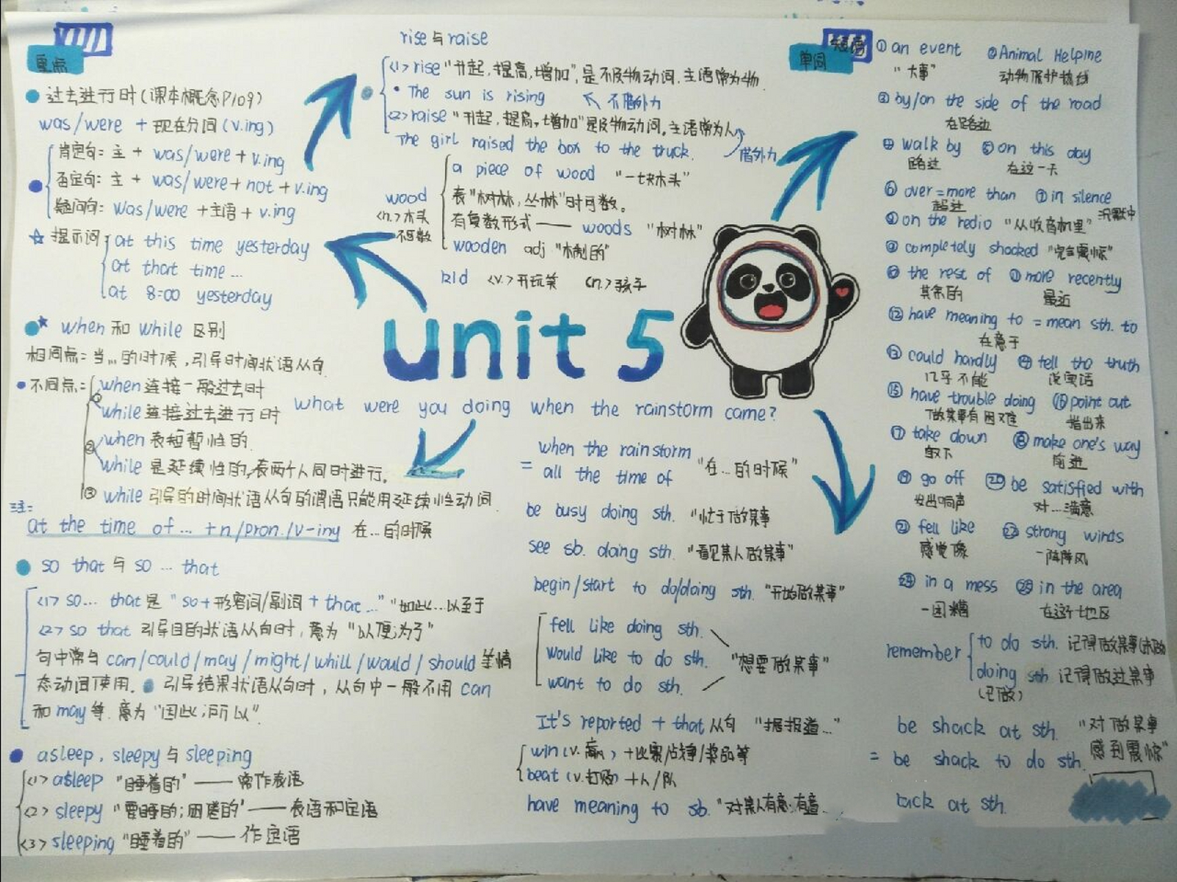 八年级下册英语第五单元思维导图 来了来了,最近有好多宝子在催更第五