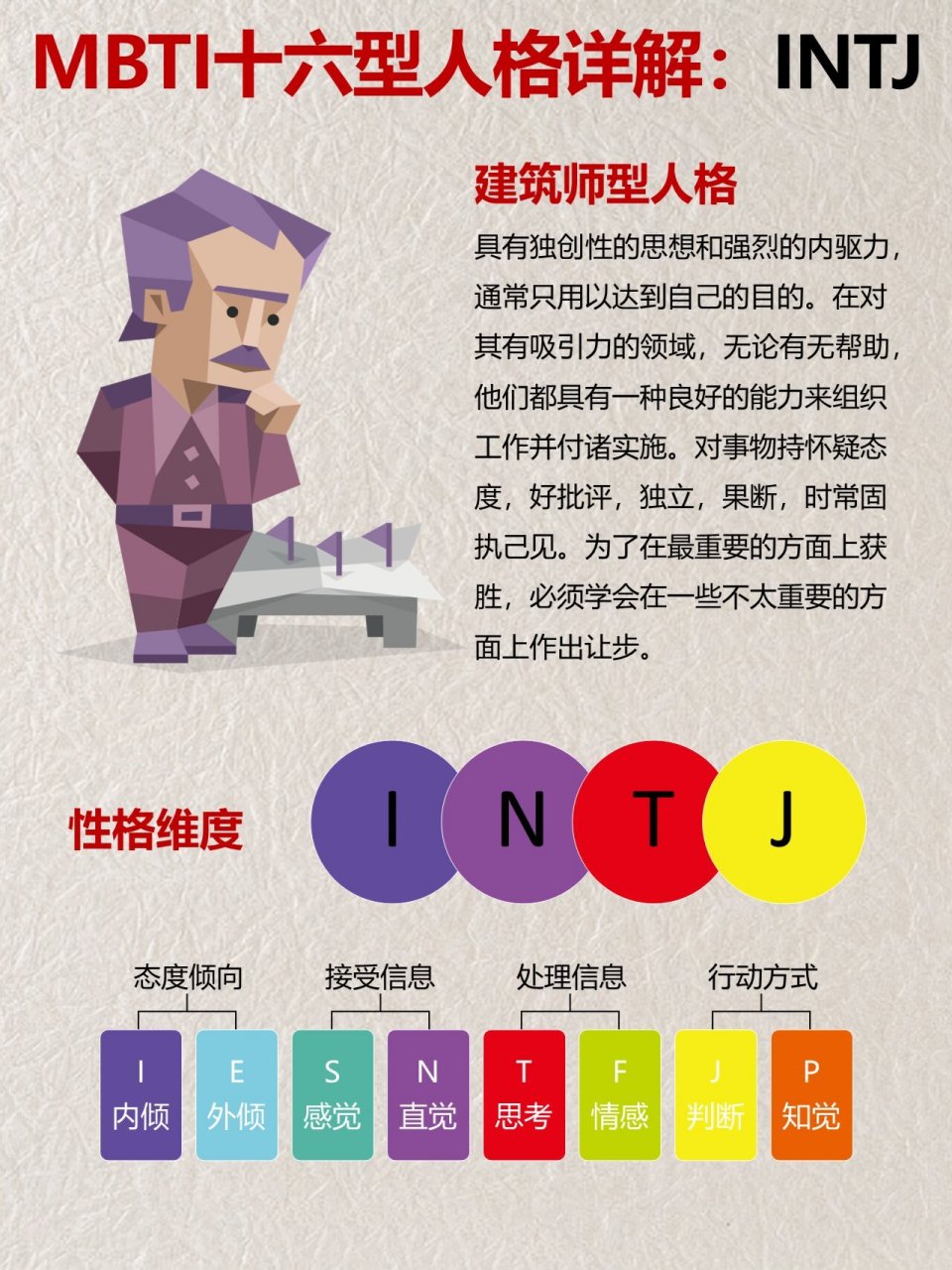 intj型人格男生图片