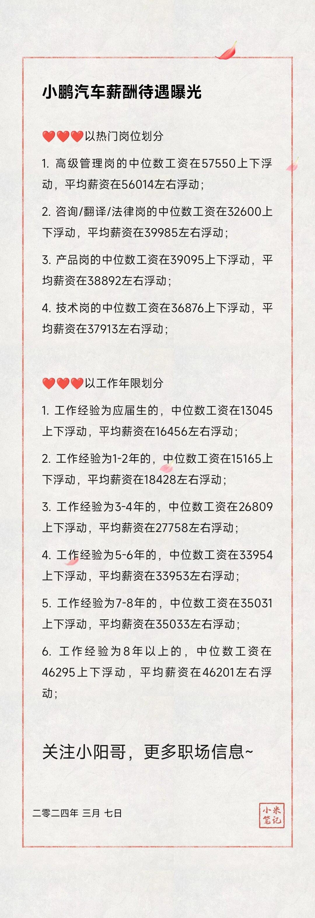 小鹏汽车薪酬待遇曝光 781578157815以热门岗位划分 1.