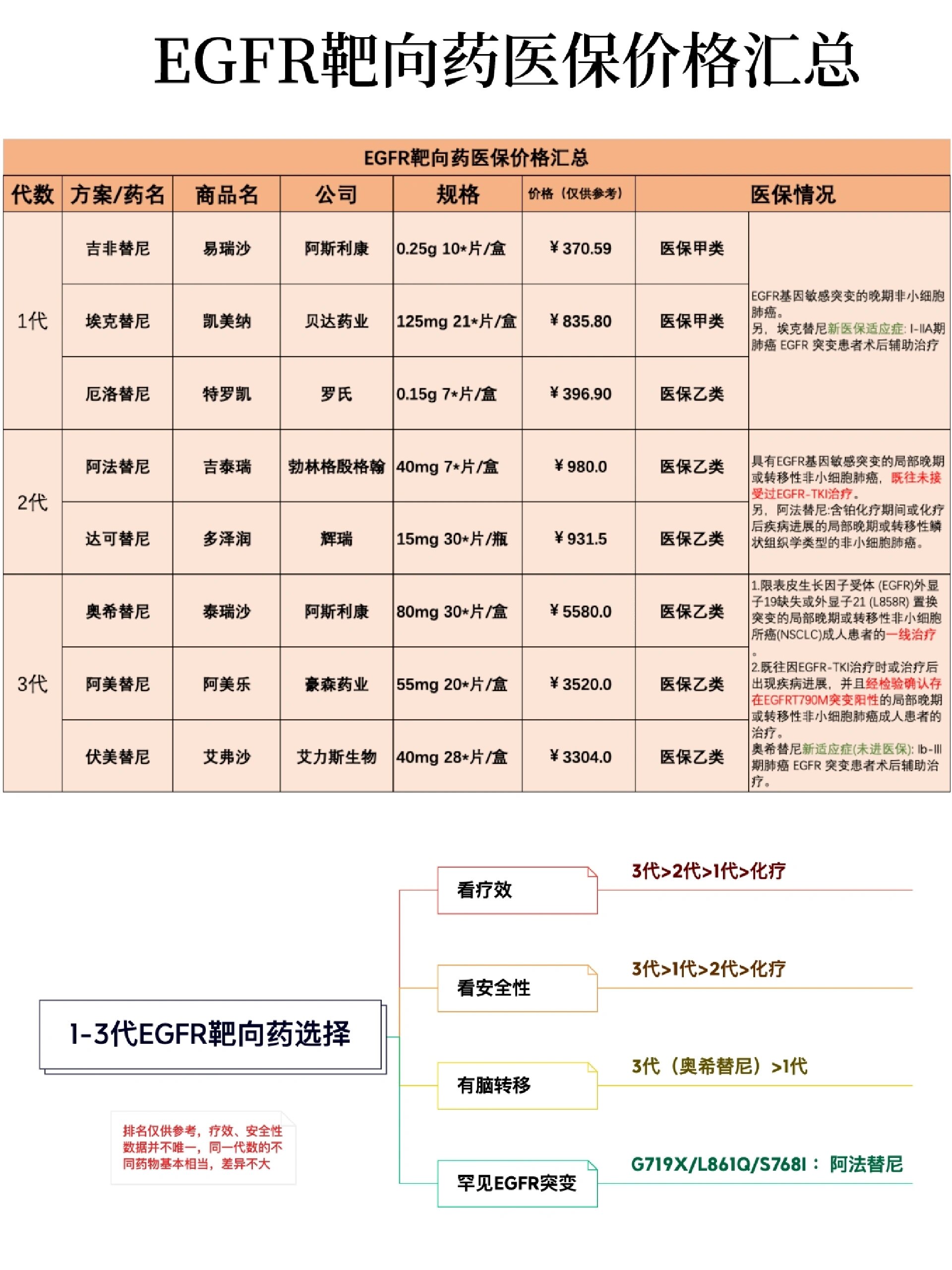 香港医疗：一站式就医攻略