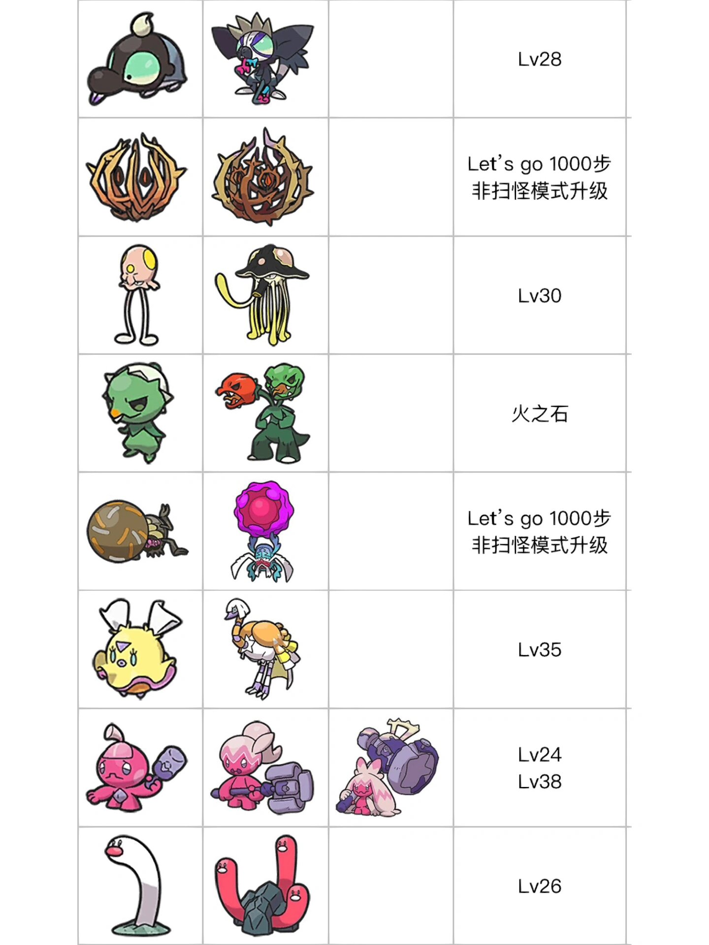 宝可梦朱紫|所有新宝可梦进化方法 特殊进化的不多,letsgo的有几个