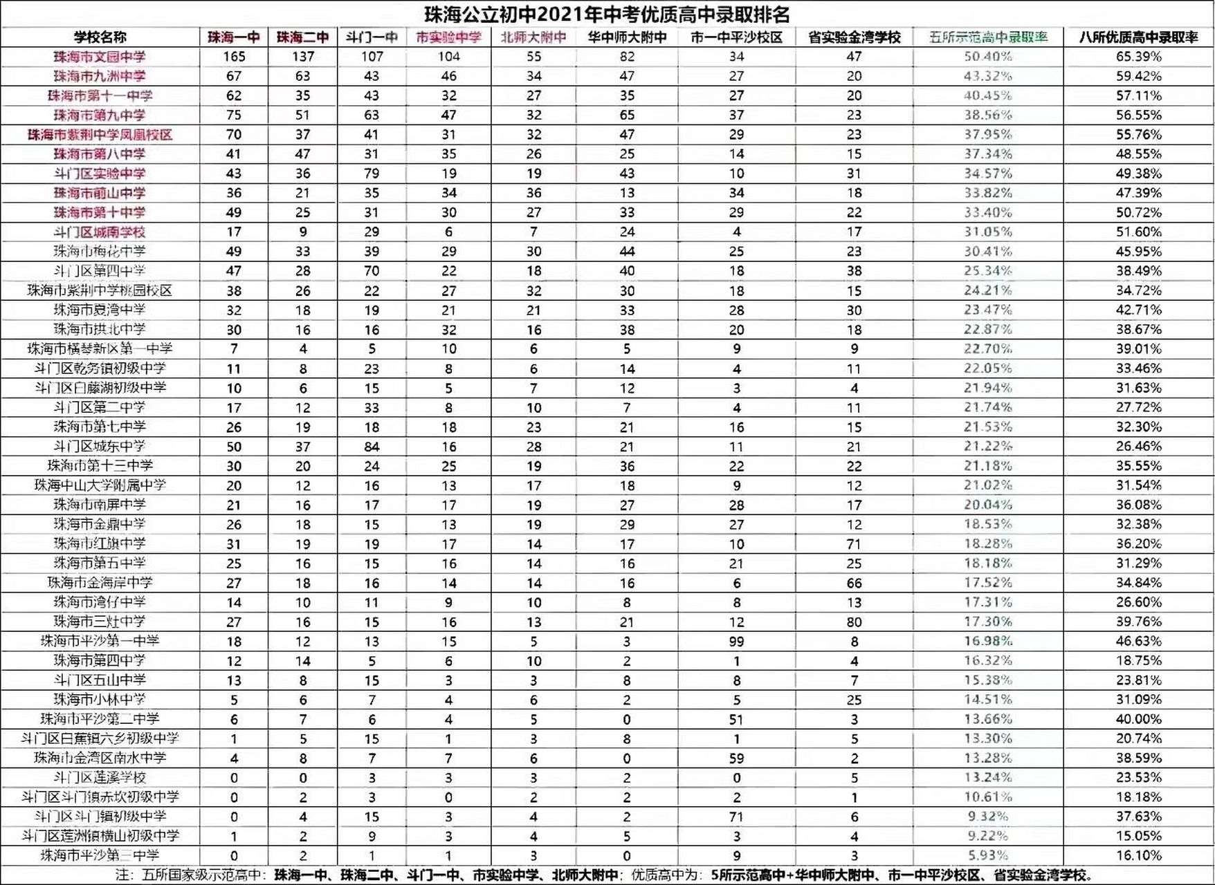 2021珠海隔离酒店图片