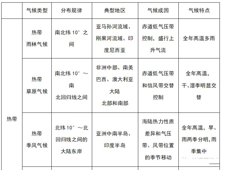 气候类型成因图片