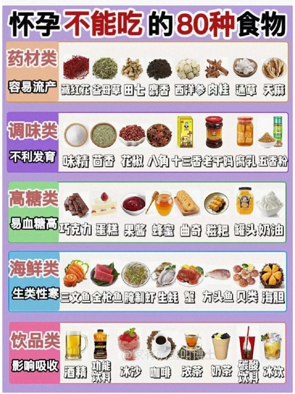 孕妇不能吃的食物图片