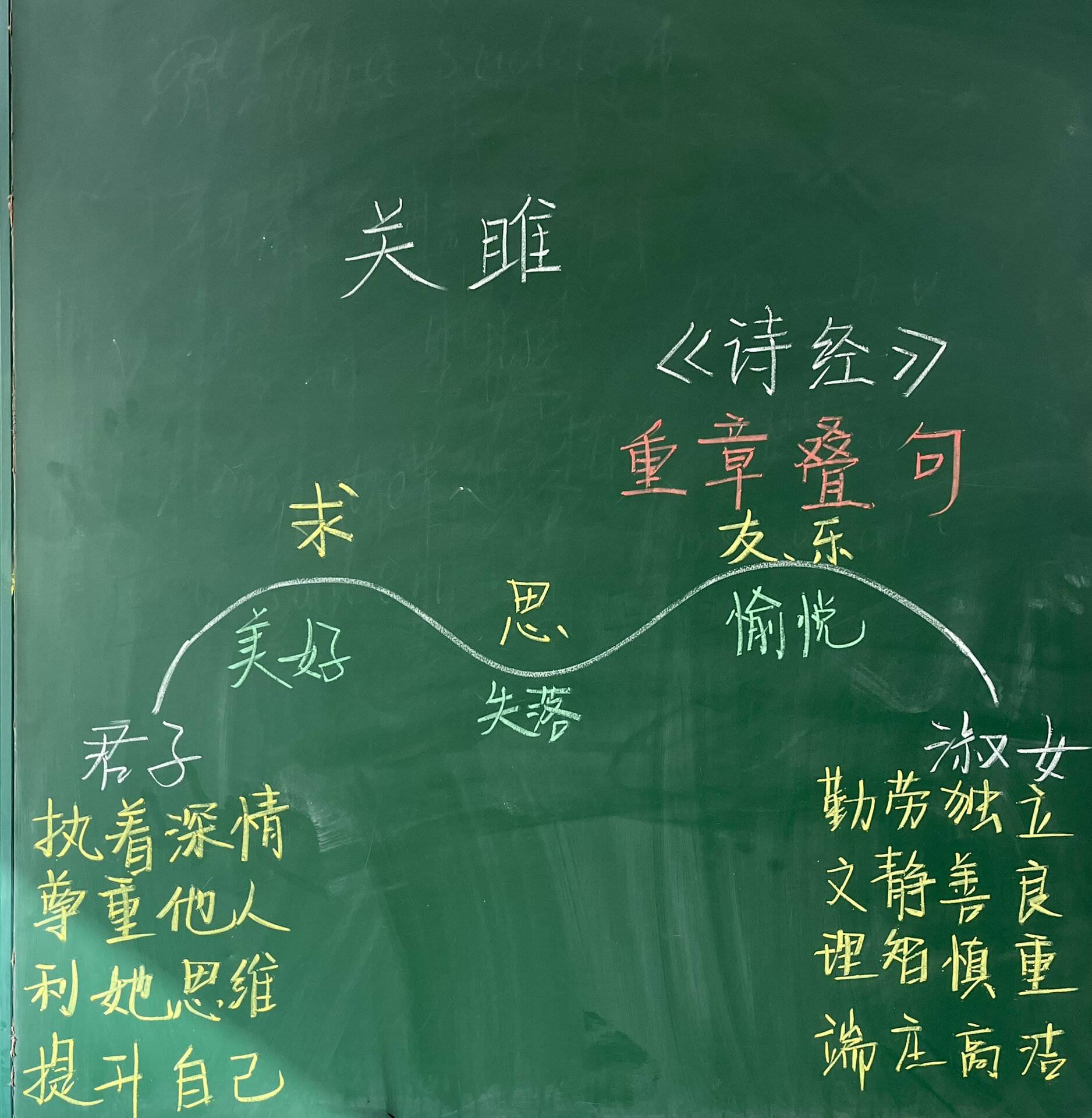 《关雎》《蒹葭》板书