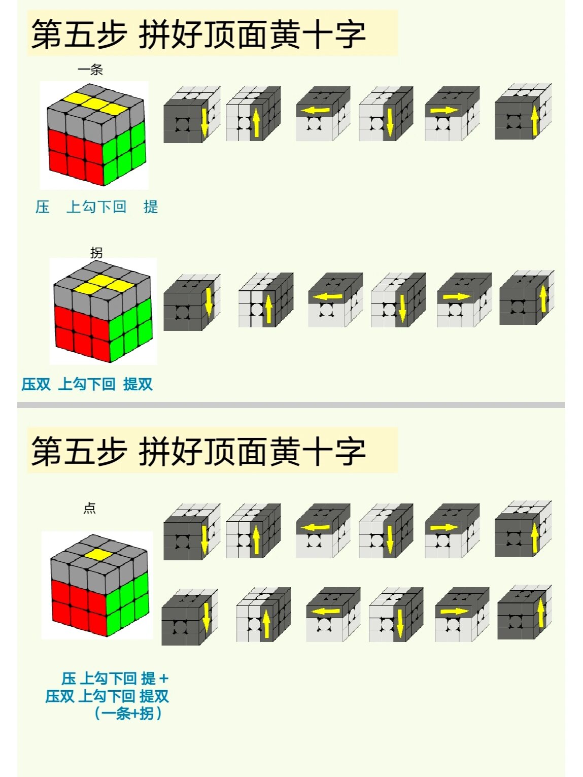 三阶魔方顶面黄色十字公式 三阶魔方层先法中,先还原黄色十字,再还原