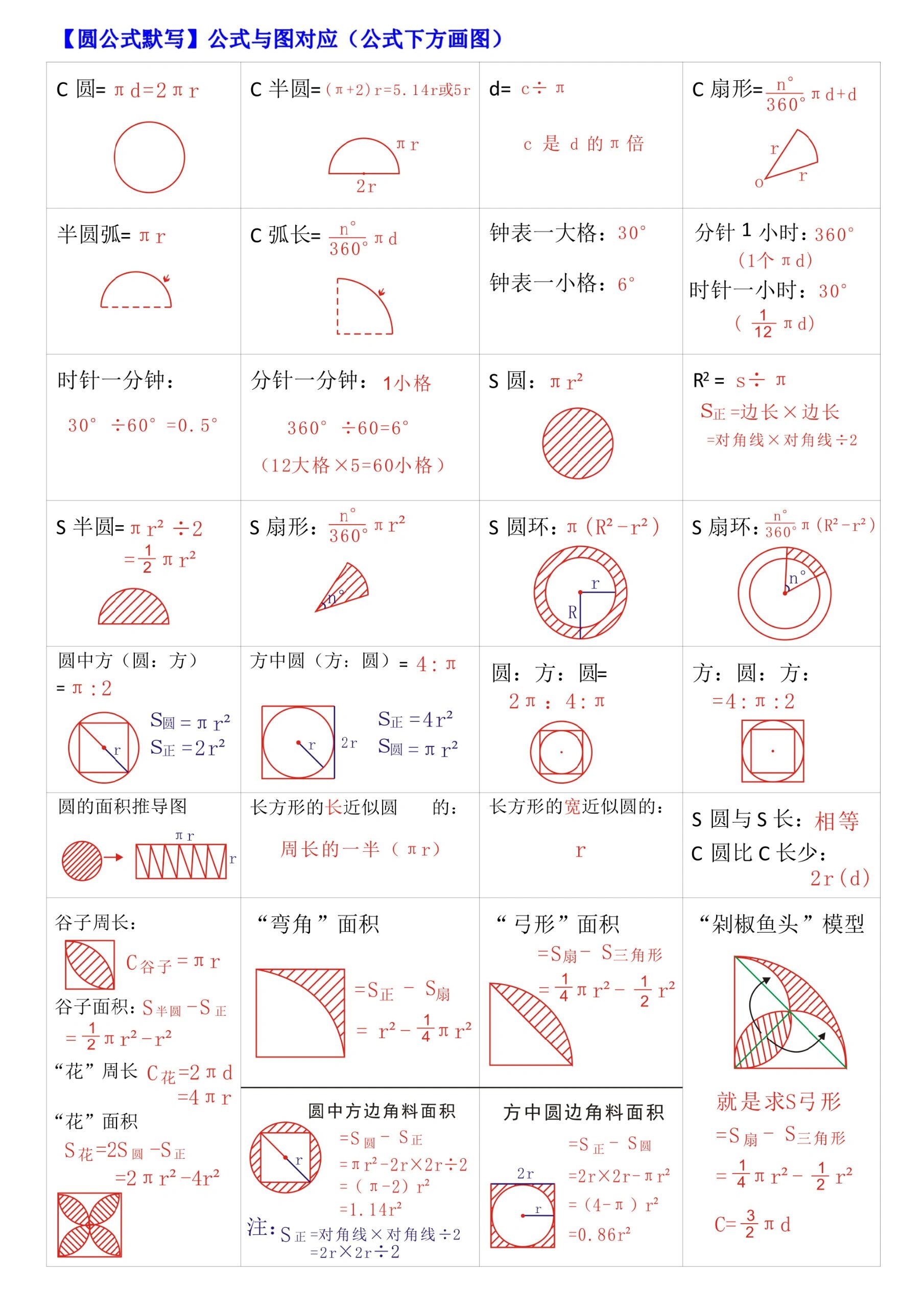 圆弧的计算公式一览表