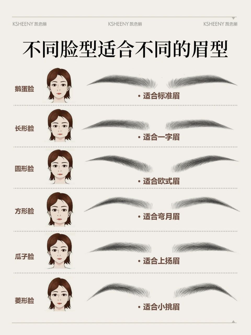 零基础学纹绣|脸型与眉型的搭配|建议收藏 鹅蛋脸· 适合标准眉 长形