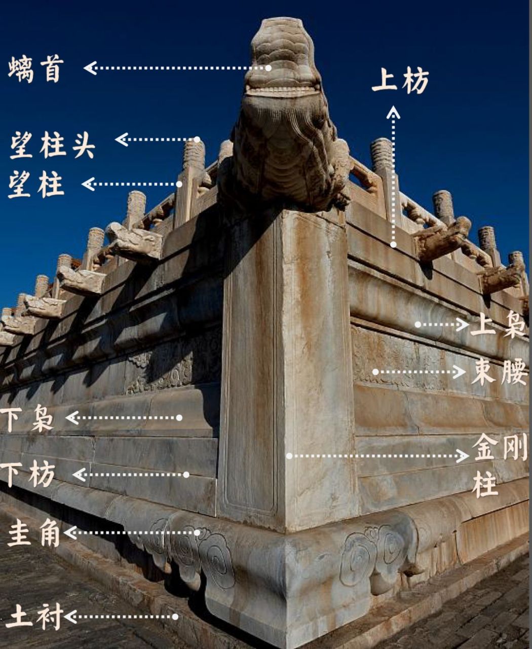 中国古建筑构造—明清台基 汉白玉石须弥座 台基的高度受到严格的等级