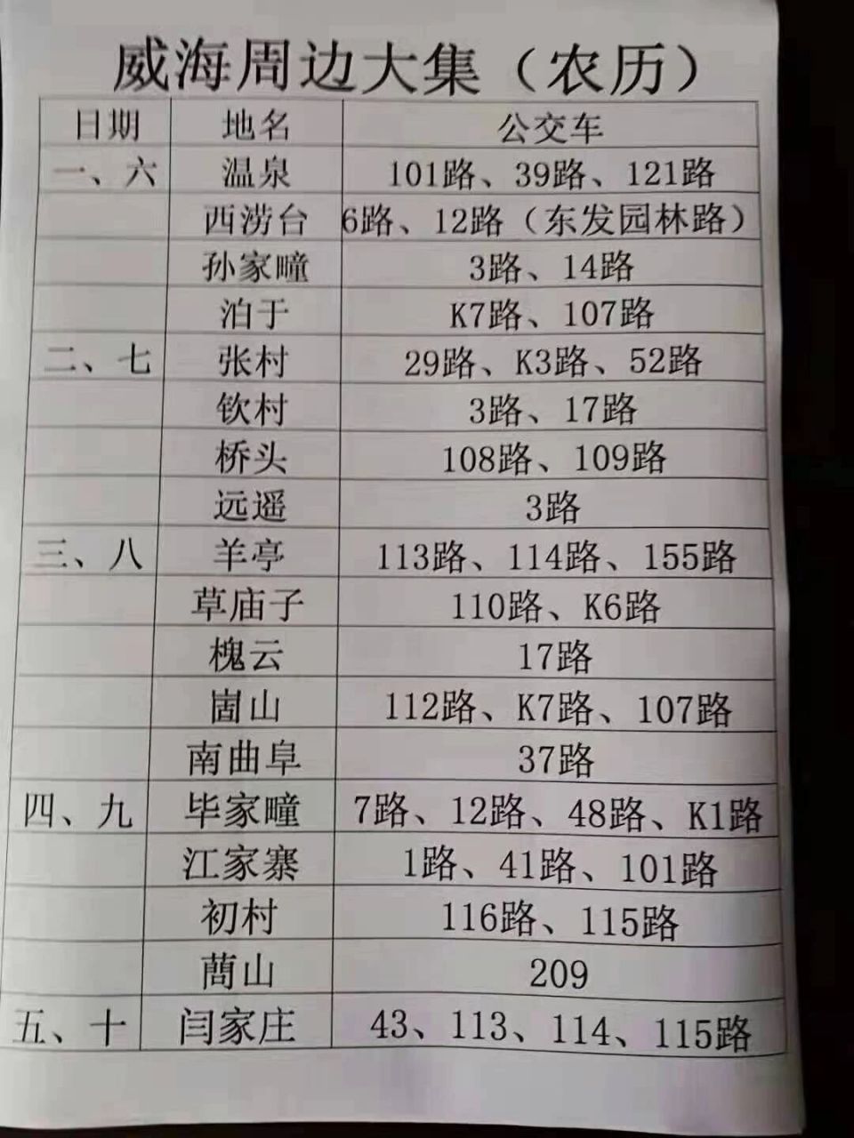 威海赶大集时间/地址一览 威海赶集,时间是阴历(农历),比如一,六是