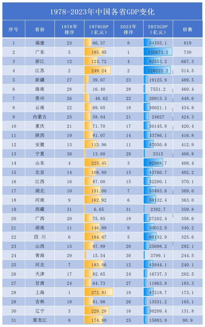 中国gdp变化图图片