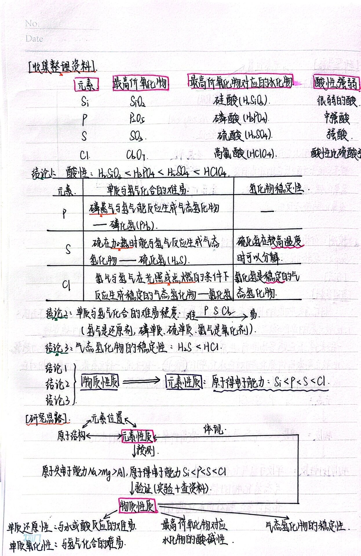 碱金属元素化学性质的相似性和递变性(碱金属元素化学性质的相似性和递变性的关系) 第2张