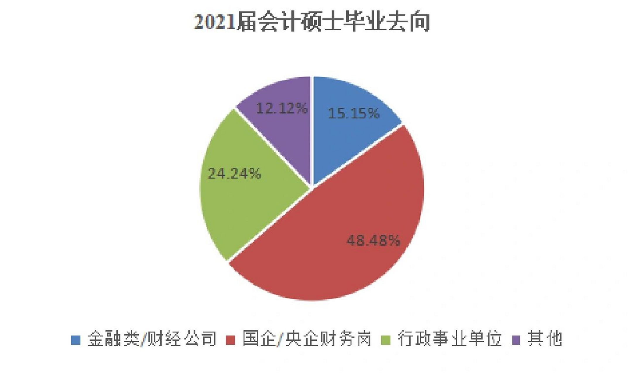 会计就业图片