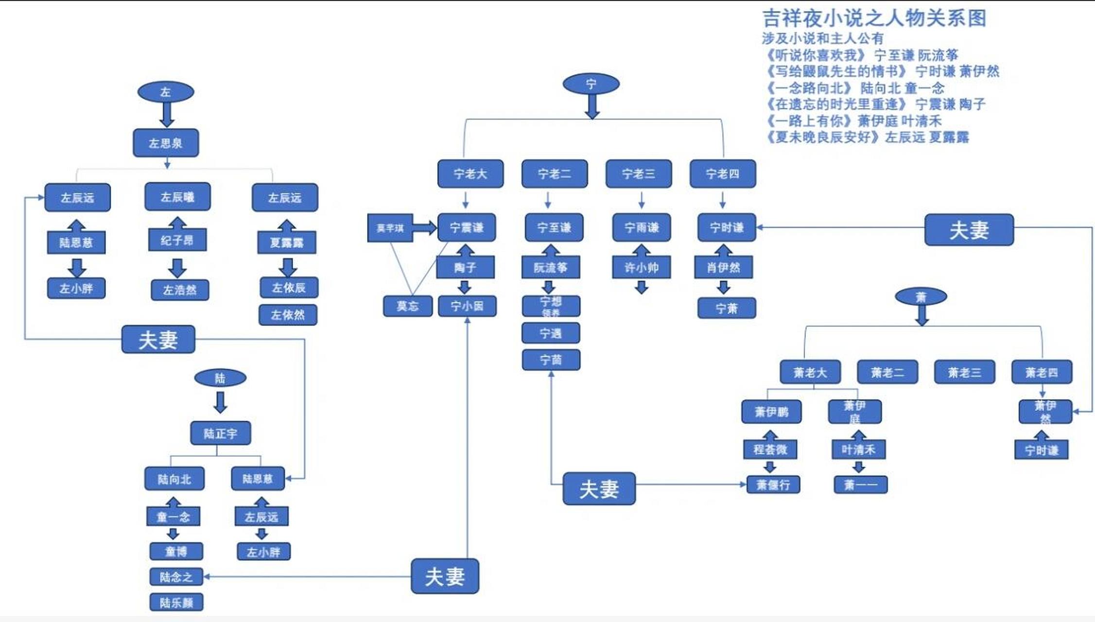 关系图在线制作图片