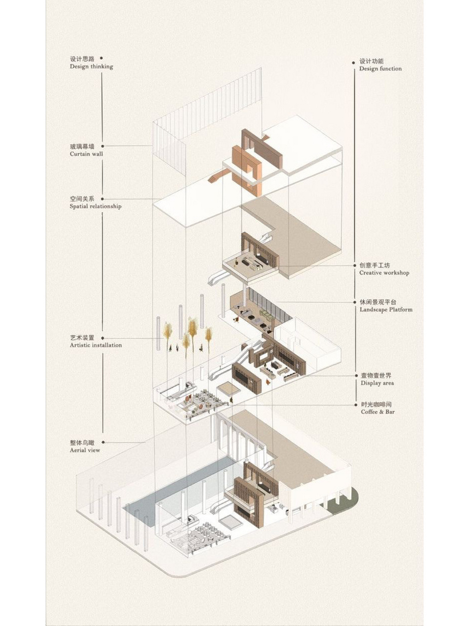展板分析图爆炸图
