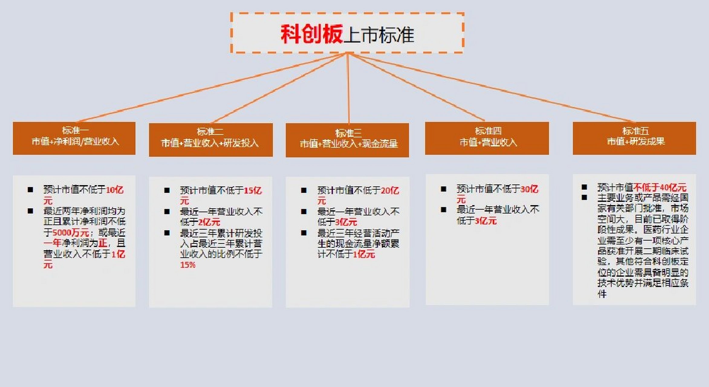 创业板块开通条件有哪些要求(创业板块开通条件有哪些要求呢)