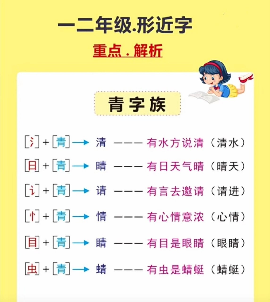 青字家族识字小画报图片