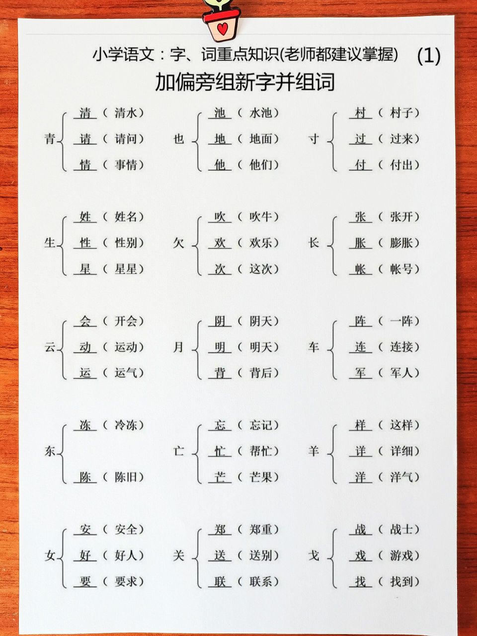 小学语文加偏旁组新字并组词|老师建议掌握         老师都建议掌握的