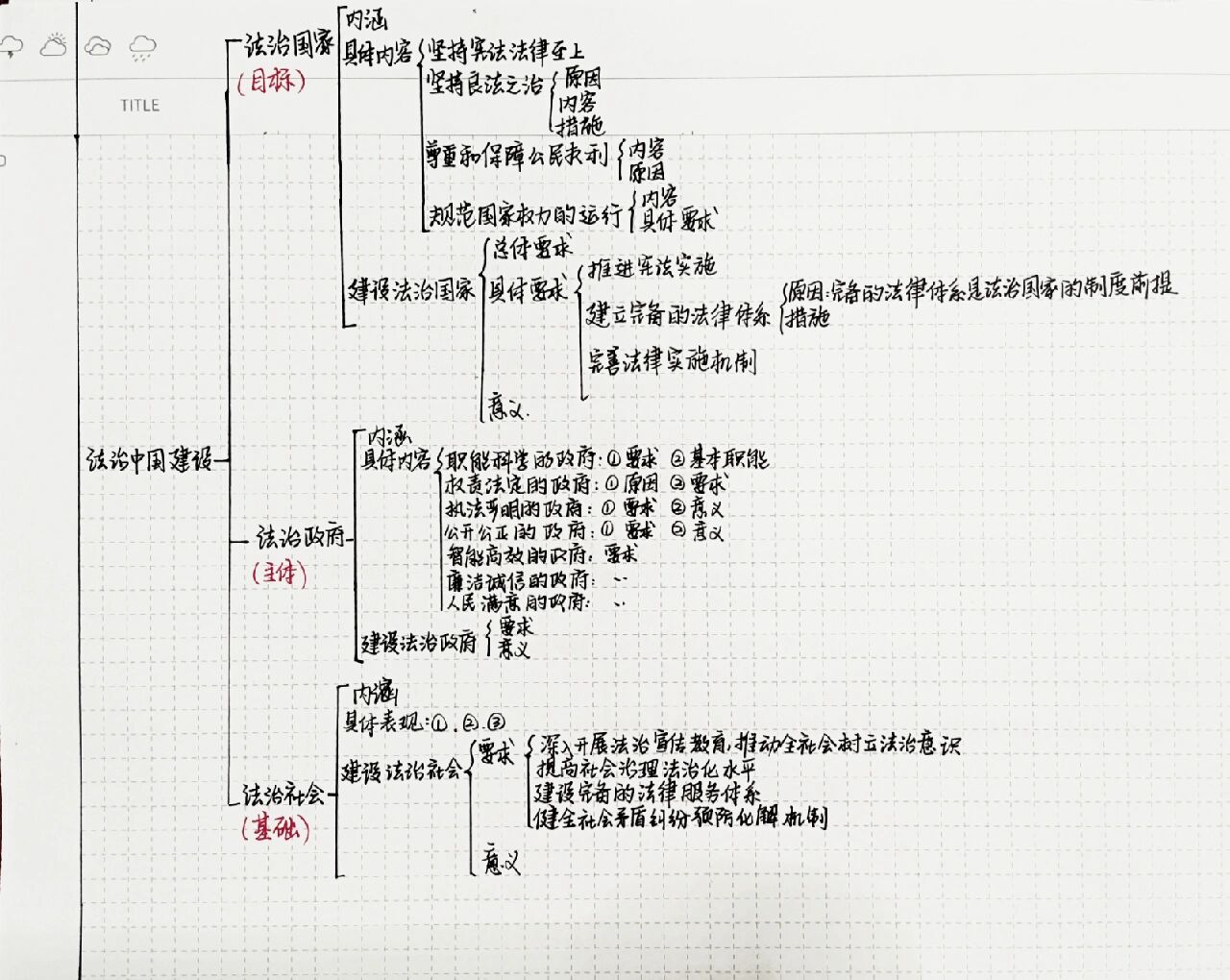 政治新教材必修三第三单元知识框架