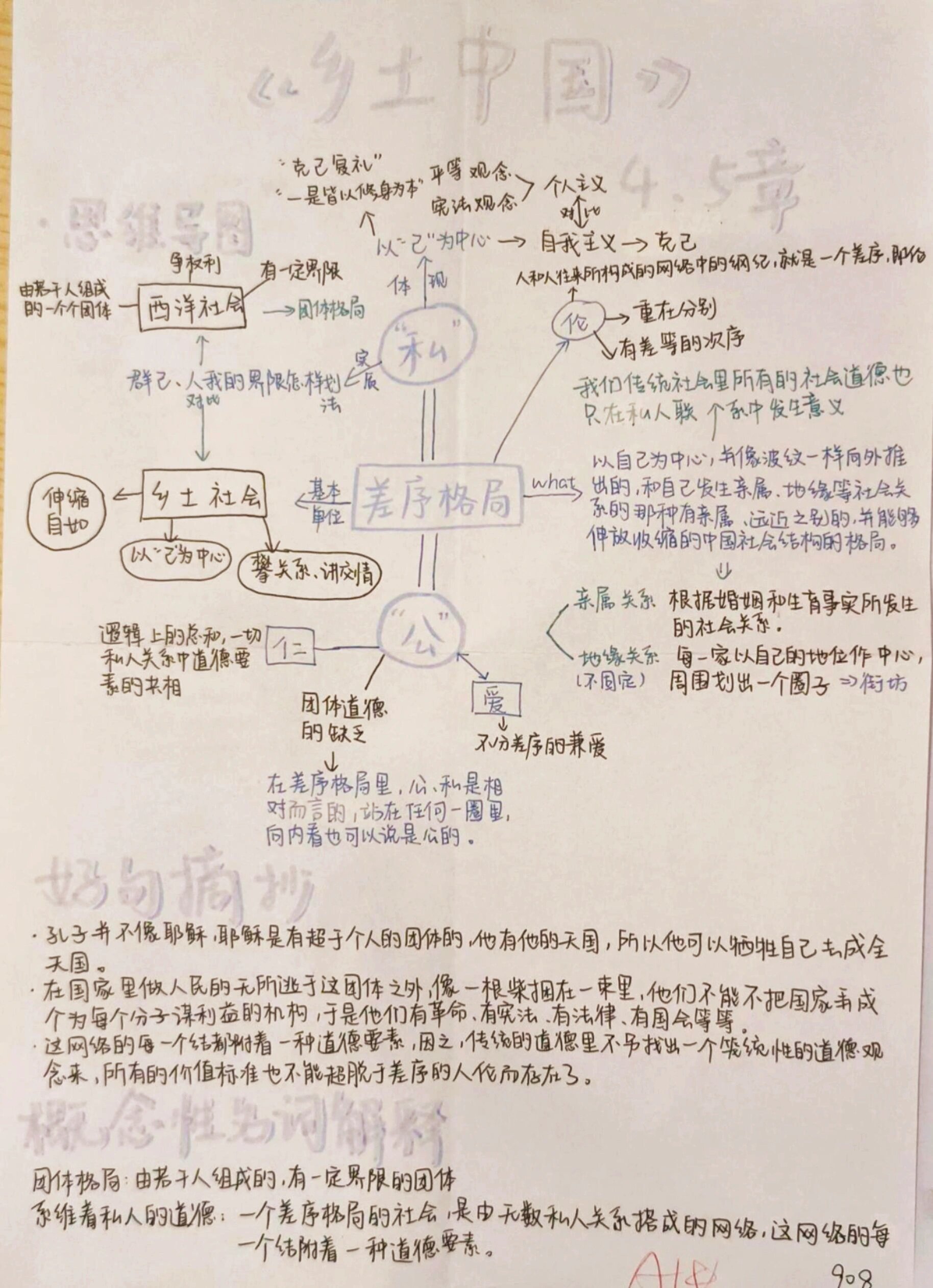 乡土中国思维导图简版图片