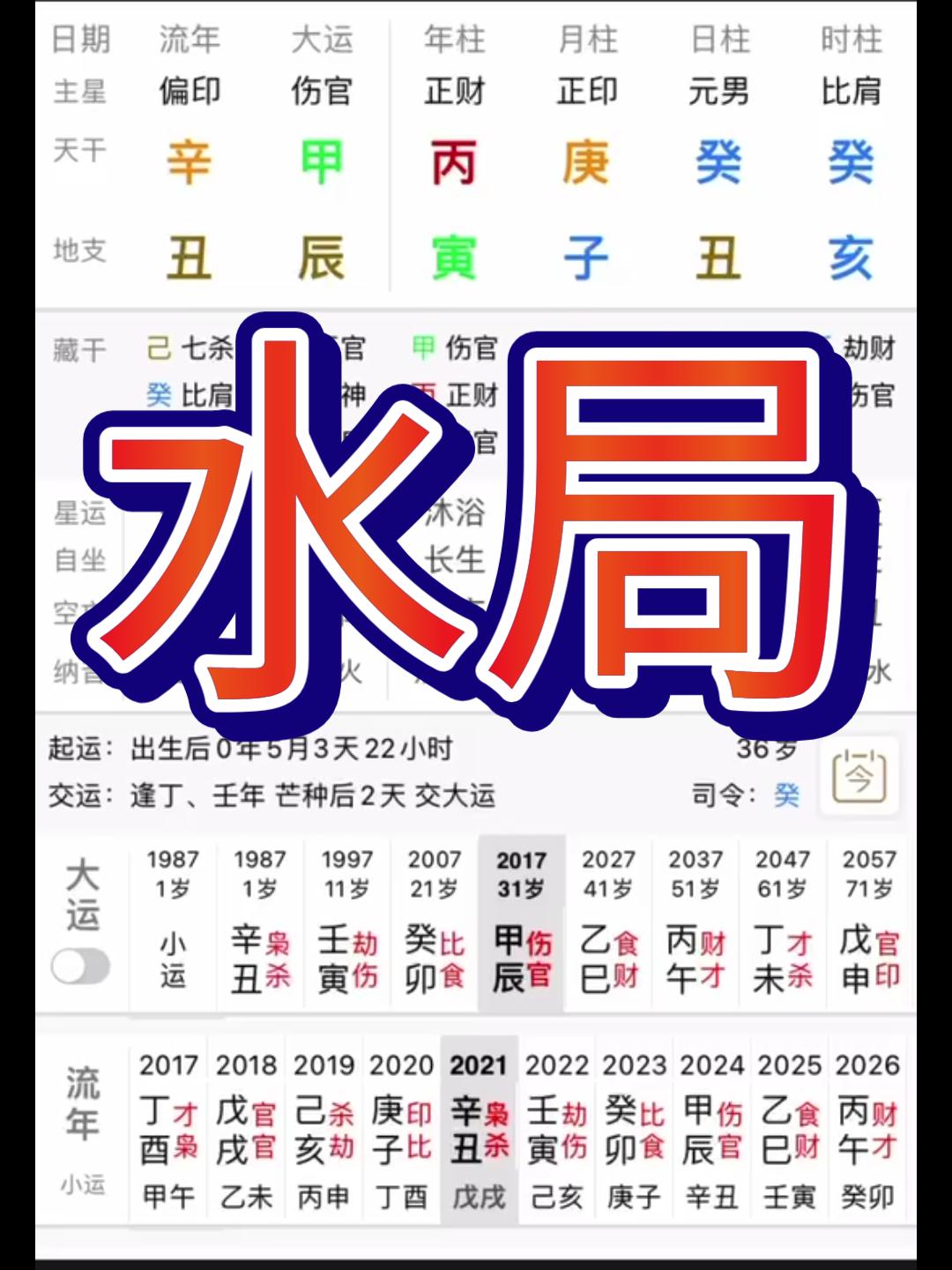 子丑午申亥数字图片