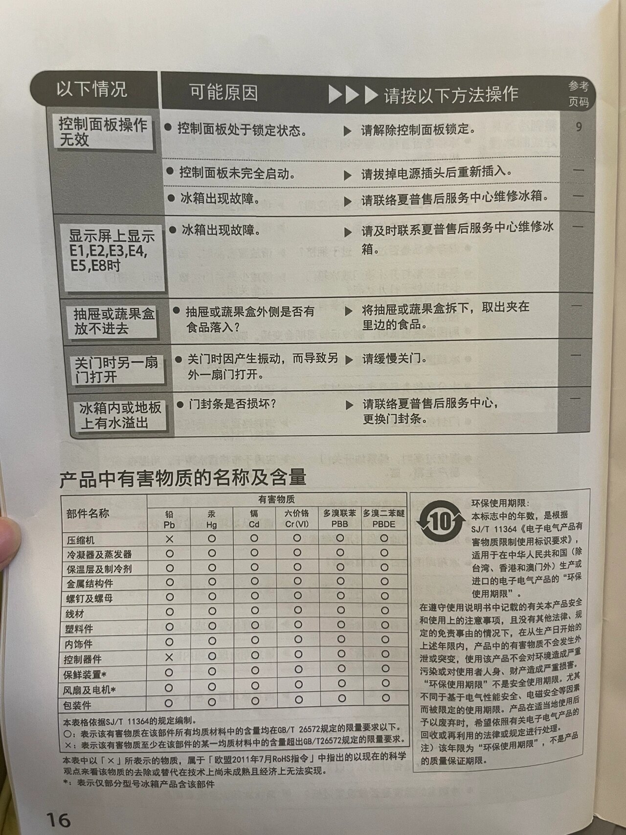 夏普电冰箱说明书2