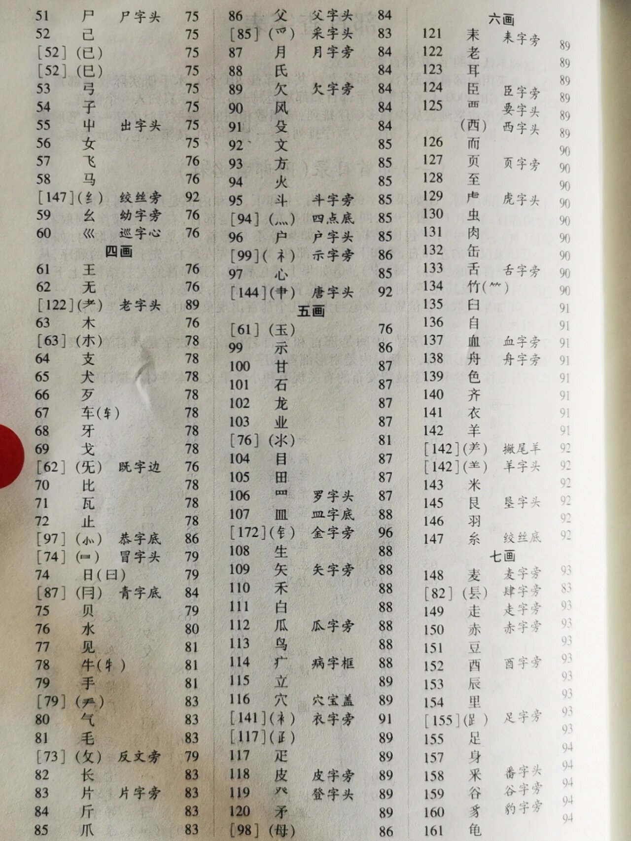 部首偏旁名称表 学到神字,不知道这个部首的名称,查字典也没有偏旁