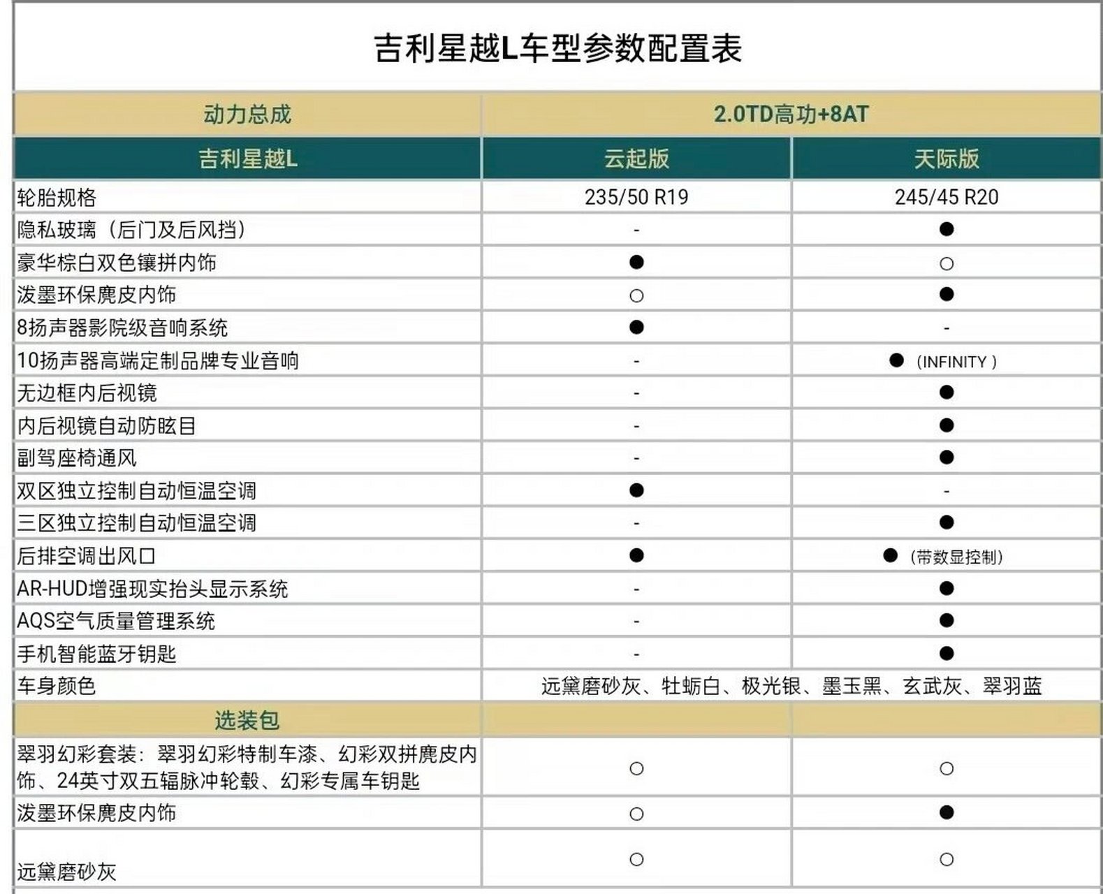 吉利星越l配置表图片