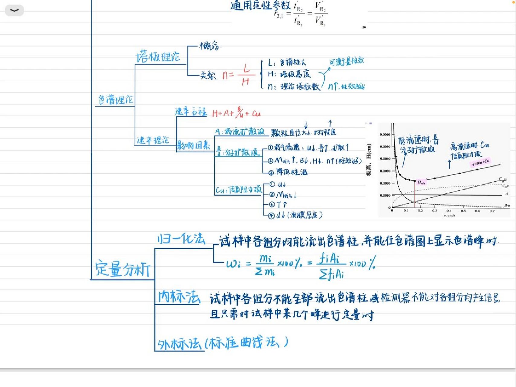 色谱分析法思维导图图片