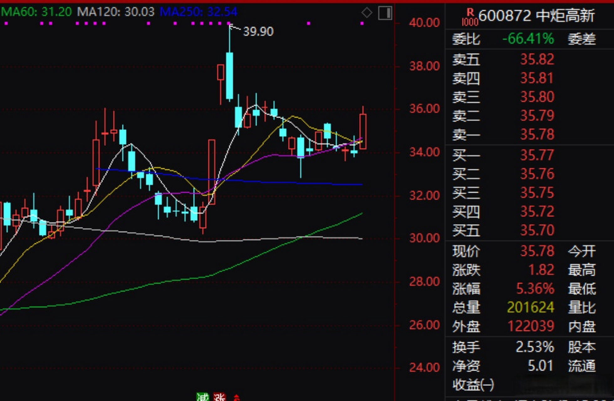 中炬高新股票(中炬高新股票现在能买吗)