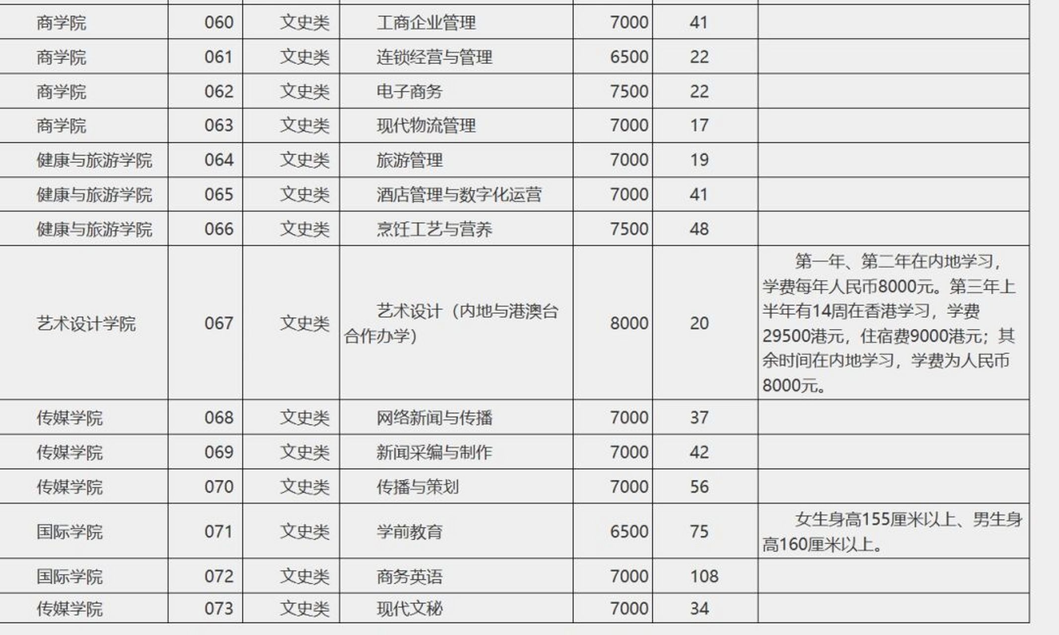 2023广西单招对口南职招生简章 2023南宁职业技术学院招生简章招生