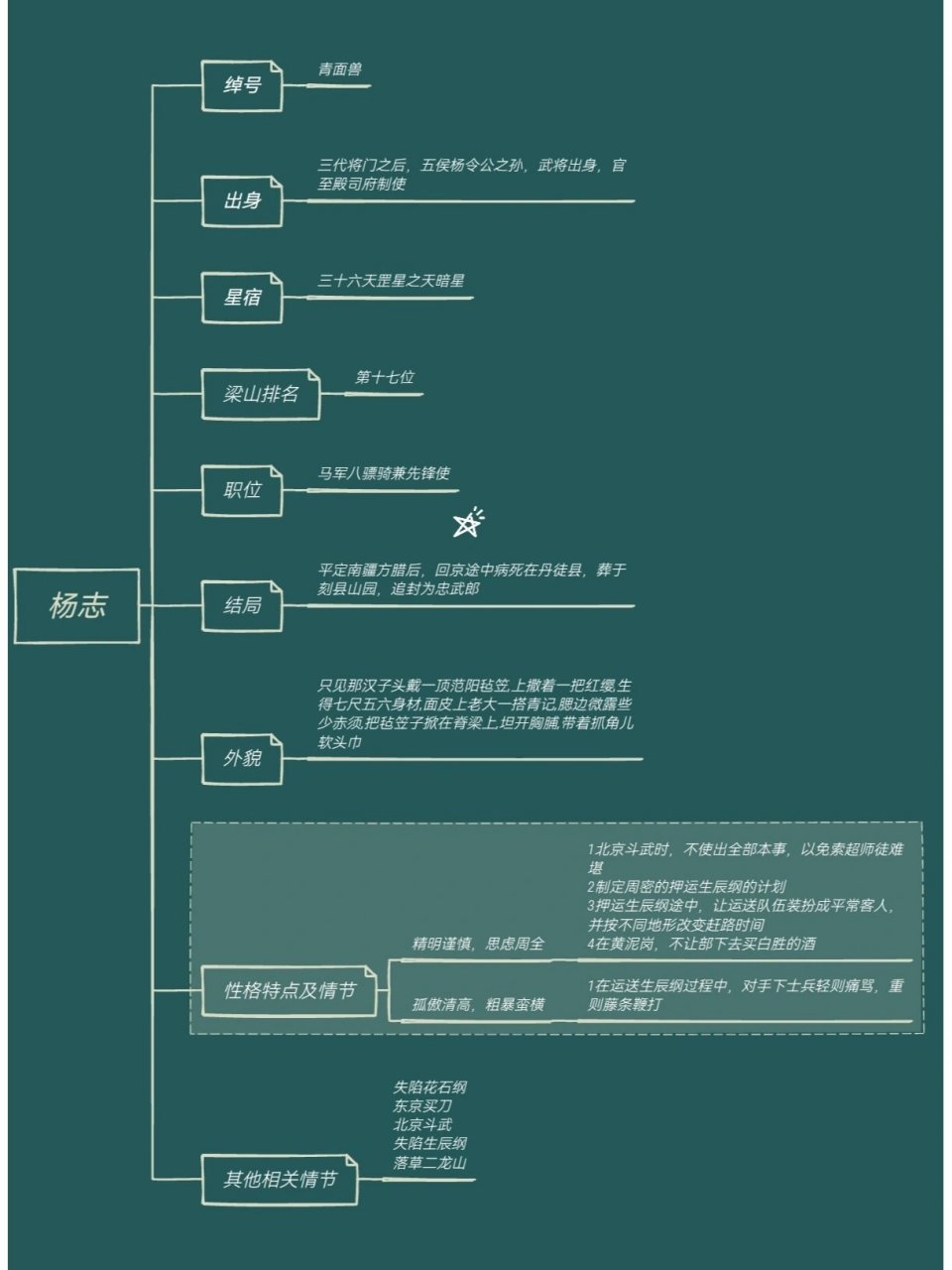 思维导图的六个特点图片