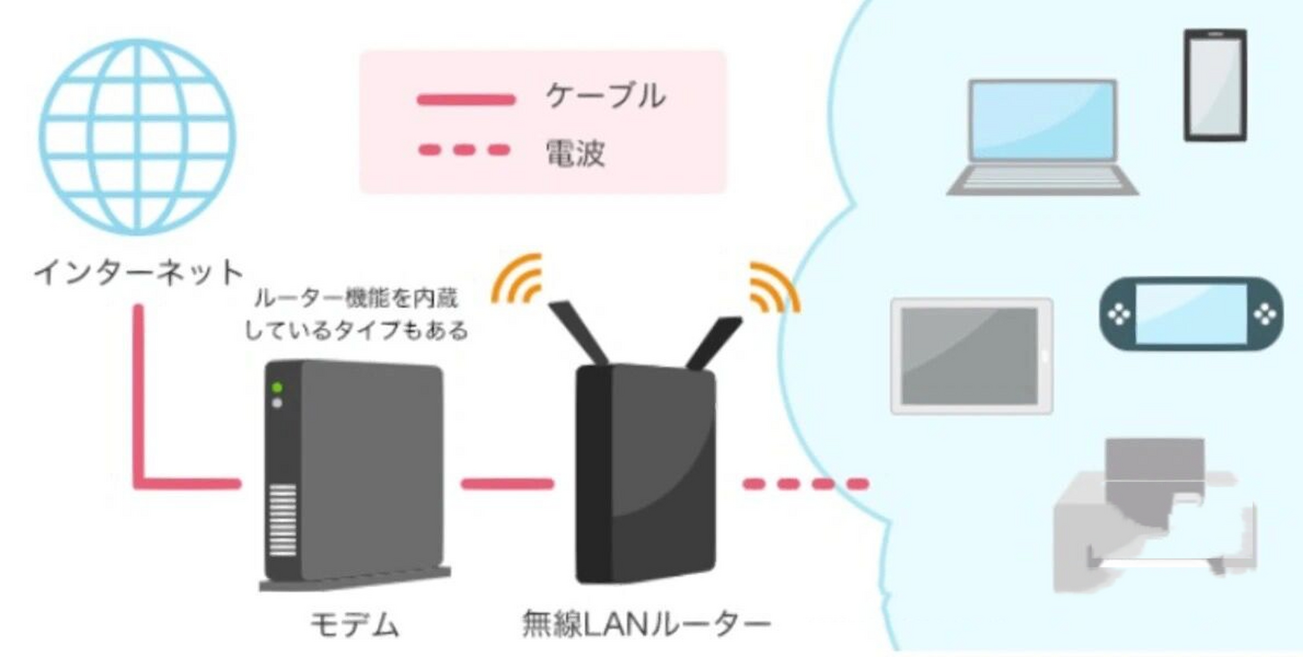 日本留学生活中如何办理wifi 对于刚来日本的同学来说,什么东西会最让