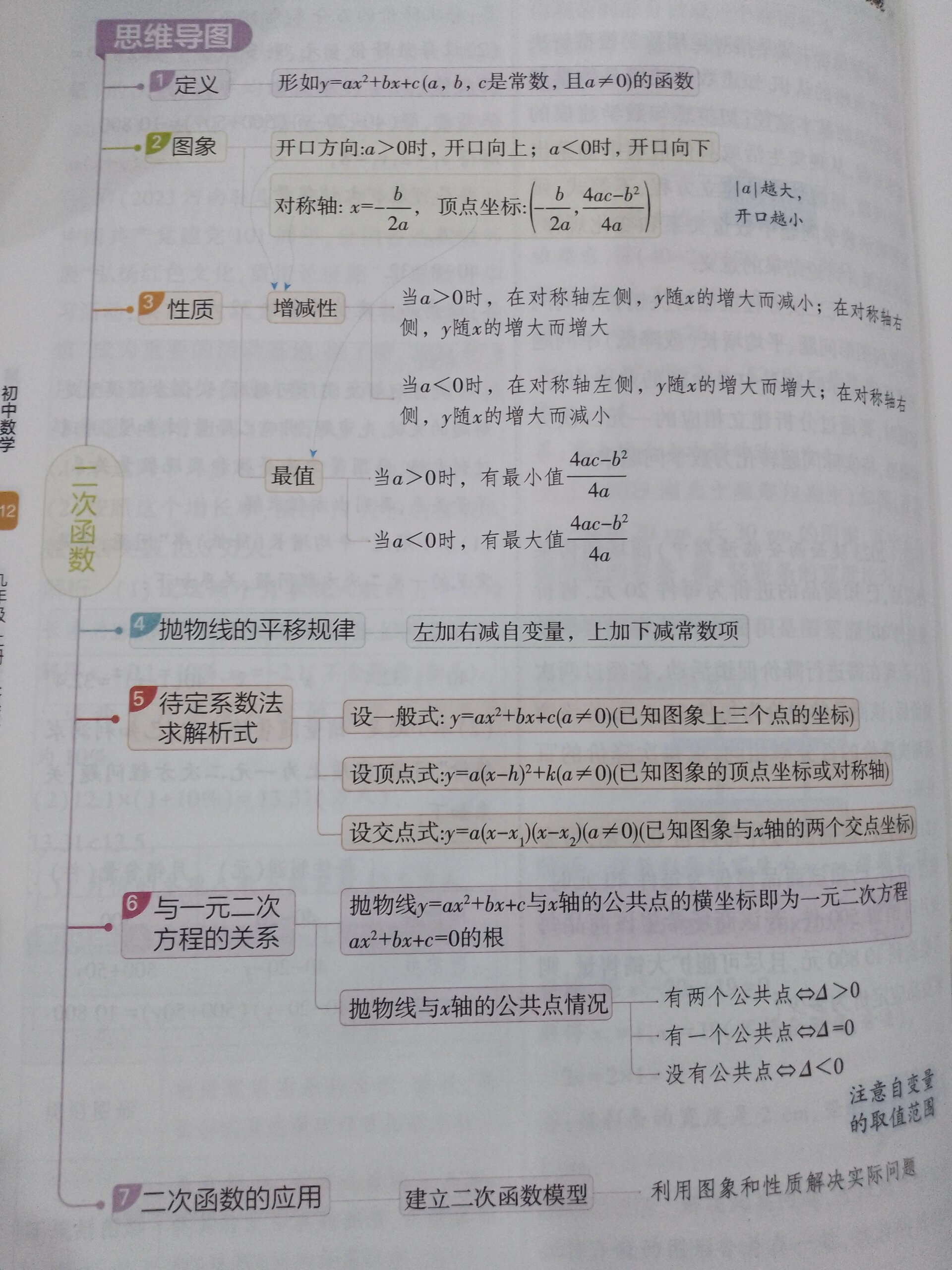 包含九上数学｜二次函数吃透这15页纸的词条